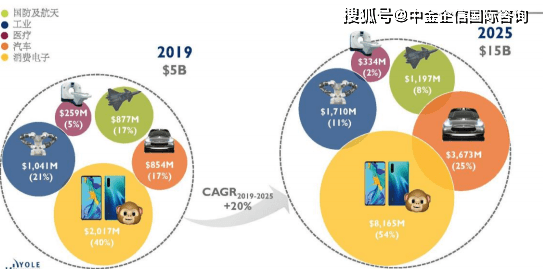 3D汇总预测分析