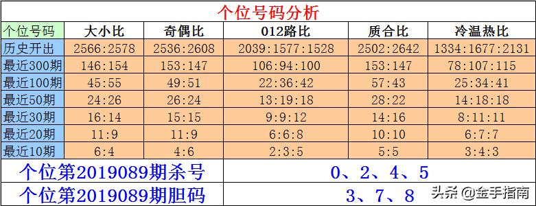 3D彩票的数字游戏，解析3D杀百位的奥秘3d杀百位十位个位杀号