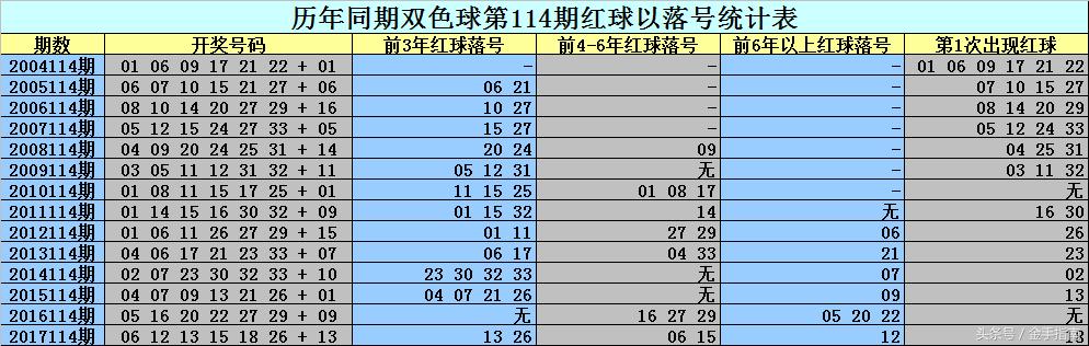 探秘双色球114期开奖号码，揭秘幸运背后的数字奥秘双色球开奖号码查询114期结果