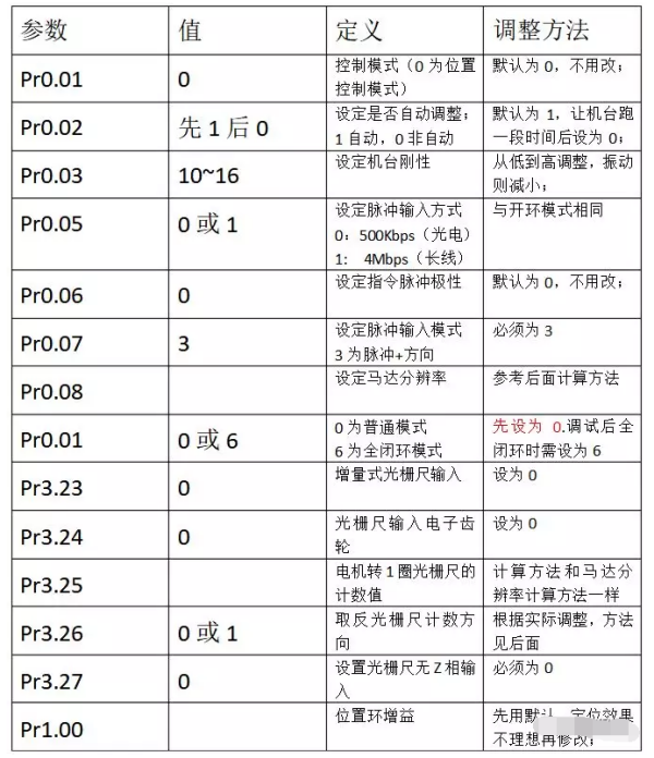 概率与期望