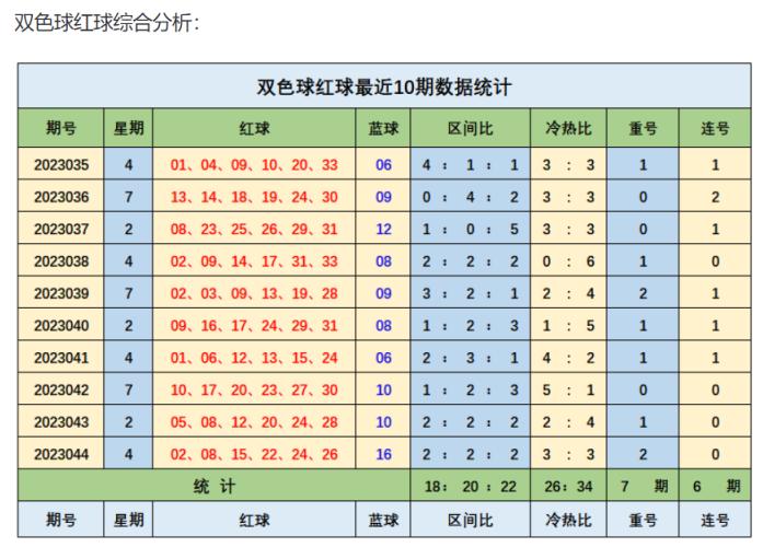 今日晚双色球开奖号码，揭秘幸运数字的奥秘今天晚双色球开奖号码结果