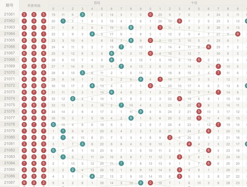 3D百位杀号口诀，揭秘数字彩票的智慧与策略福彩3d百位杀号口诀
