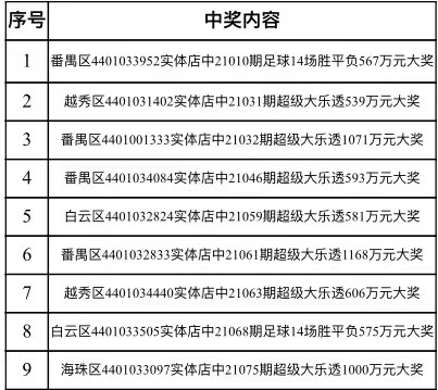 趋势预测