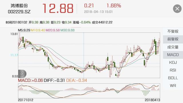 探索3D个位振幅走式图，揭秘彩票分析的奥秘3d个位振幅走式图表