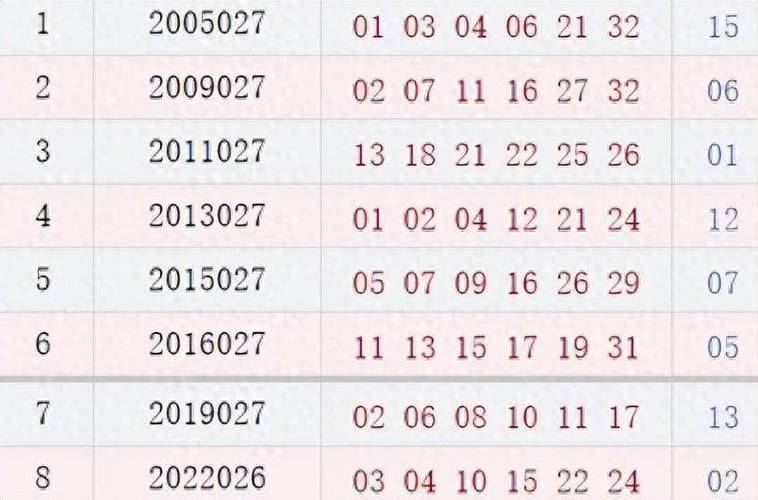 探索双色球开奖历史，揭秘开奖号码的奥秘双色球开奖历史开奖号码查询结果