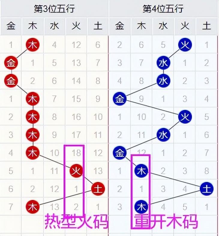 掌握双色球龙头选号技巧，提升中奖概率双色球龙头选号技巧图