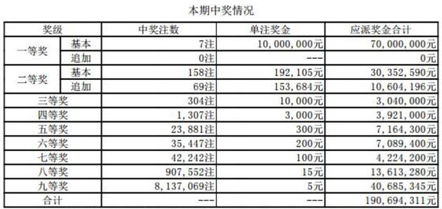 6 2复式中奖明细图，解锁彩票购彩的智慧与策略6 2复式中奖明细图片大全