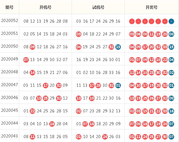 双色球，开机号与开奖号之间的微妙关系——基于数据分析的深度探索双色球的开机号和开奖号的分析图表