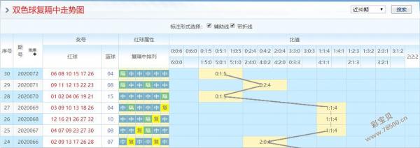 双色球彩客网专家，理性购彩的智慧导航双色球彩客网专家预测