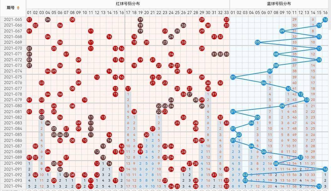 双色球红球杀号技巧大全，精准选号，乐享开奖双色球红球杀号技巧大全图解