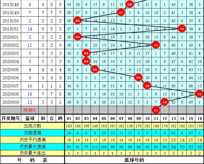 3D和值，新浪彩票的热门玩法与策略解析3d和值新浪彩票