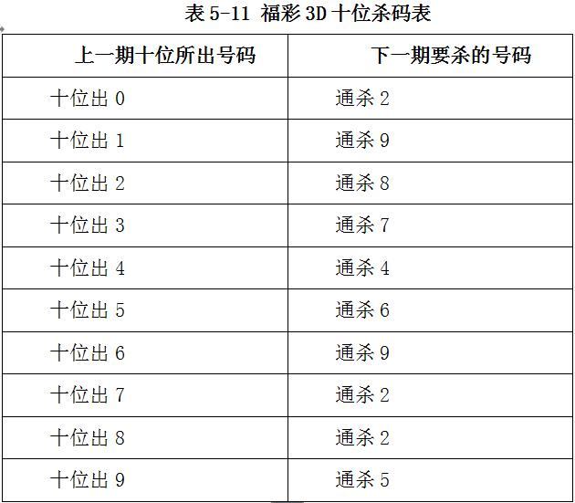 福彩3D，揭秘十大专家杀和尾策略福彩3d十大专家杀和尾汇总