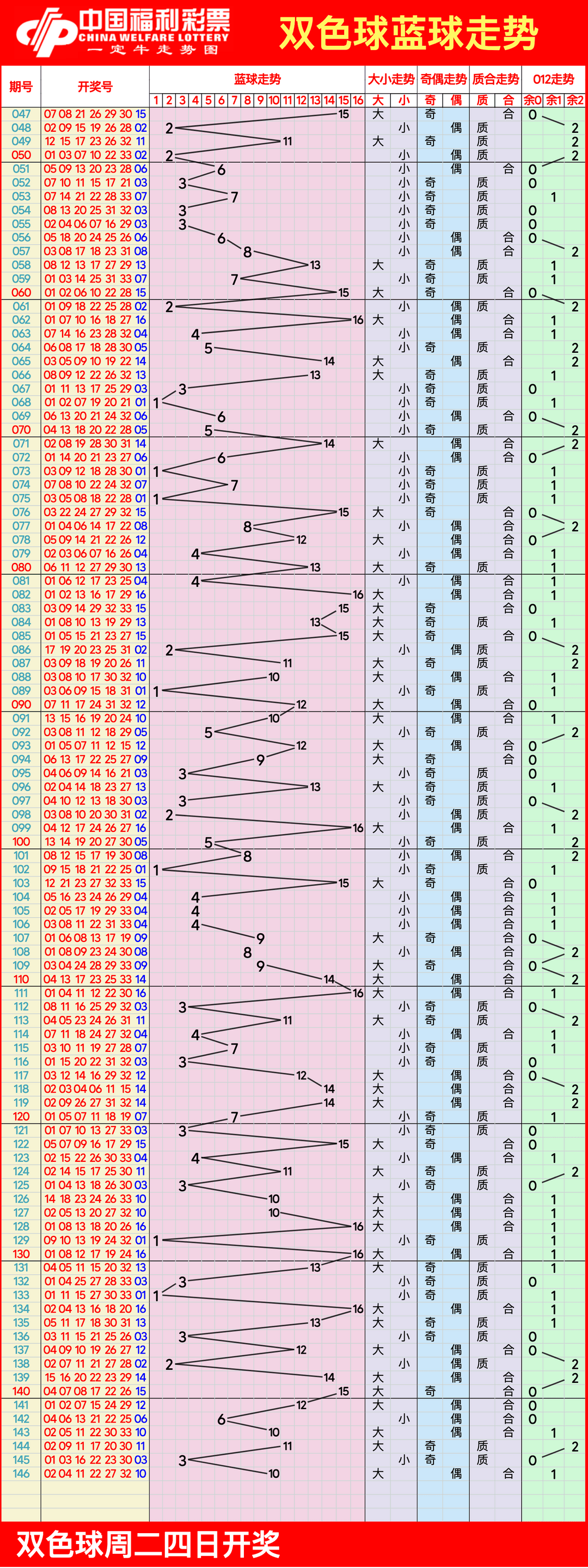 探索双色球近2000期走势图超长版，揭秘数字背后的奥秘双色球近2000期走势图超长版分析