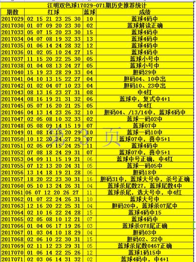 2017年7月2日双色球开奖结果揭晓，幸运数字点亮梦想之夜2017072双色球开奖号码