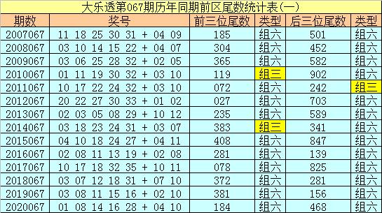 福彩067期开奖结果揭晓，梦想与希望的新起点福彩067期开奖结果查询