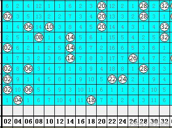 双色球第105期精选号码推荐，科学分析，理性投注双色球推荐号码105期中奖