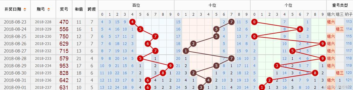 探索3D彩票的奥秘，揭秘3D最大遗漏号码查询3d最大遗漏号码查询365