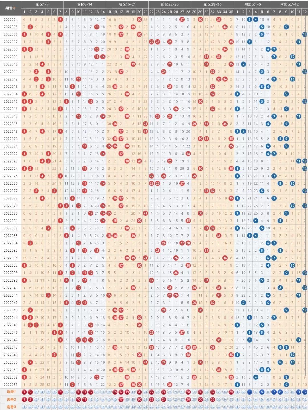 大乐透走势图与双色球，揭秘彩票背后的数字游戏大乐透走势图最新双色球开奖结果