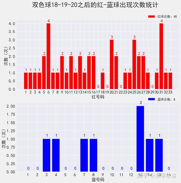 2021107期双色球开奖号码结果揭秘与回顾2021107双色球开奖结果?