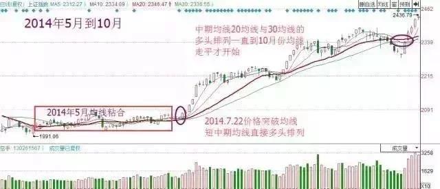 排列3走势图综合版，解锁数字彩票的奥秘排列3走势图综合版的