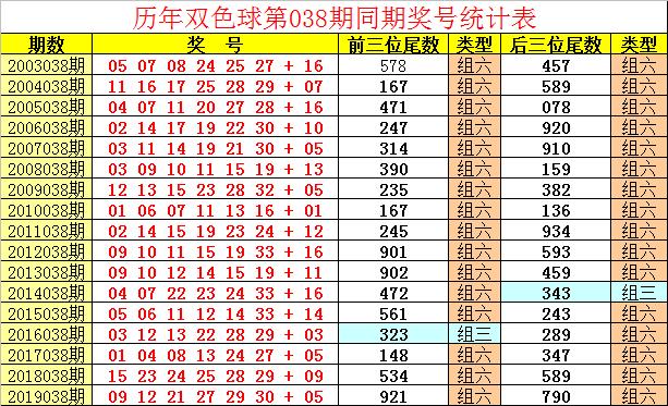 37期双色球开奖揭秘，数字的魔力与幸运的瞬间2020037期双色球开奖号码