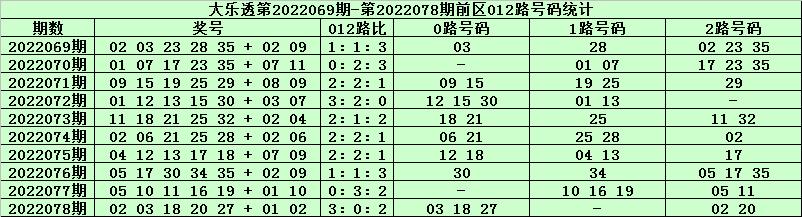 2022年双色球第079期开奖揭晓，梦想与幸运的碰撞双色球2022079开奖结果号码