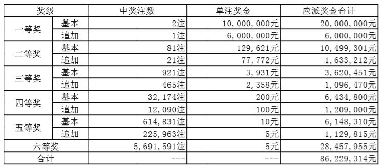 贵州体彩开奖结果，揭秘背后的故事与影响贵州体彩开奖结果查询