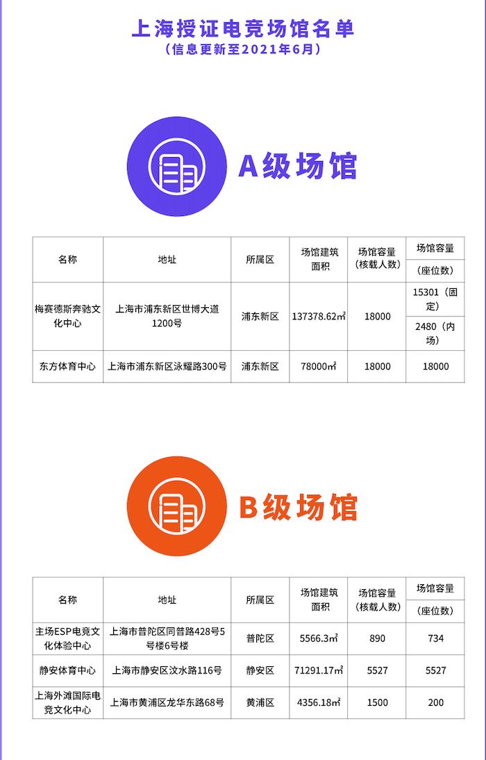 英雄联盟手游电竞客户端