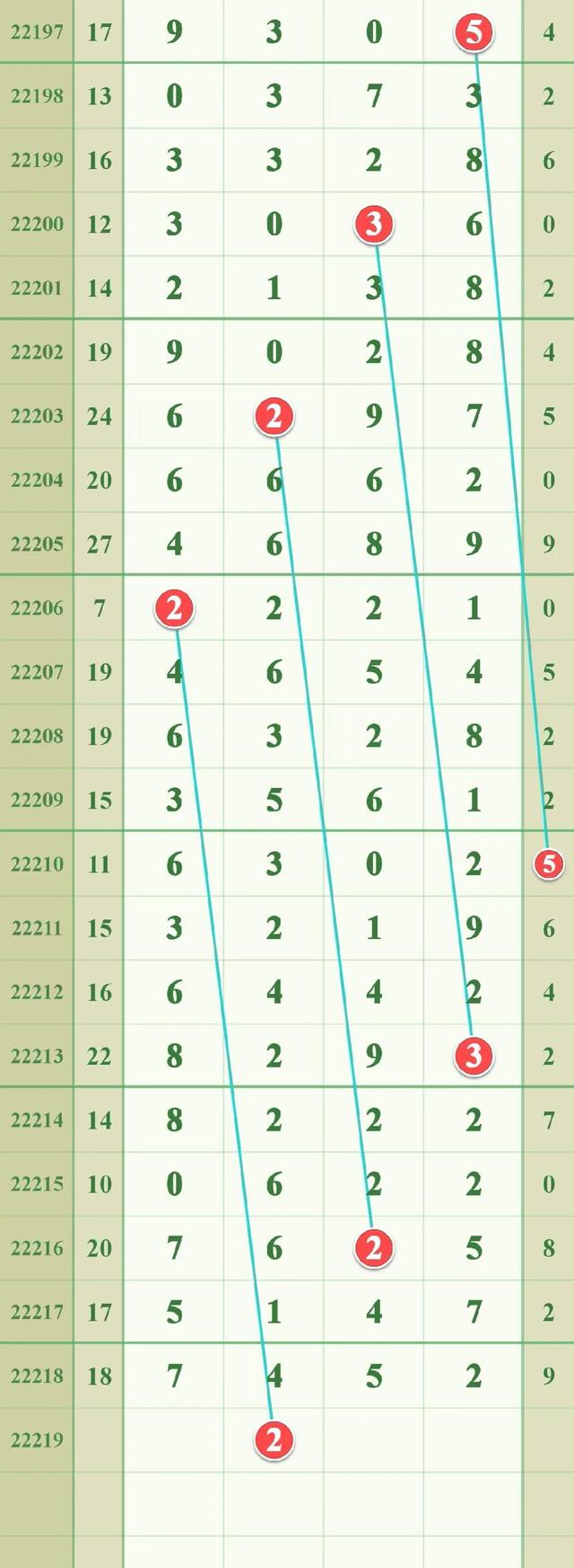 排列五综合图表，解锁数字游戏的奥秘排列5综合图表