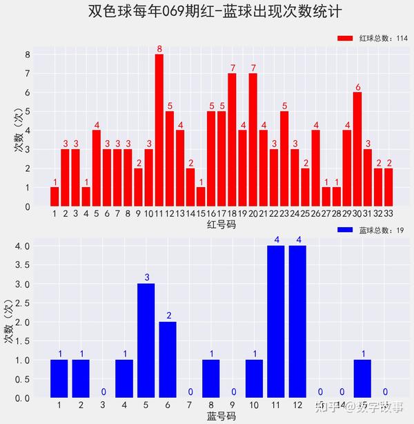 2021年108期双色球开奖结果查询