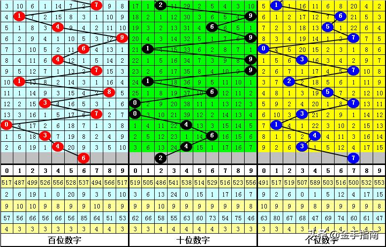 今晚排列三预测最准，揭秘数字游戏中的智慧与策略今晚排列三预测最准一注