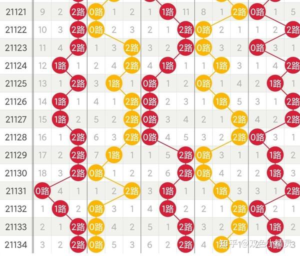 今日大乐透开奖结果与基本走势图深度解析大乐透开奖结果今天基本走势图表图