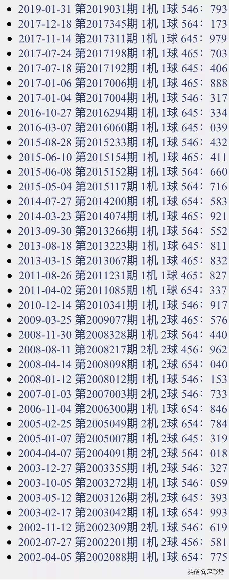 今日3D试机号专家预测，洞悉数字背后的玄机今天3d试机号专家预测号码