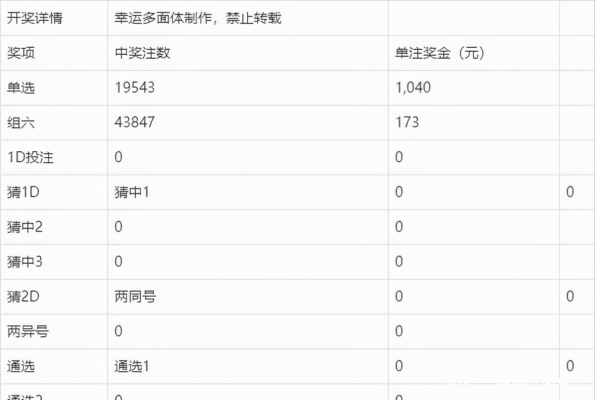 2020六给彩今晚开奖资料，揭秘数字背后的奥秘与乐趣2020年六给彩今晚开奖结果直播