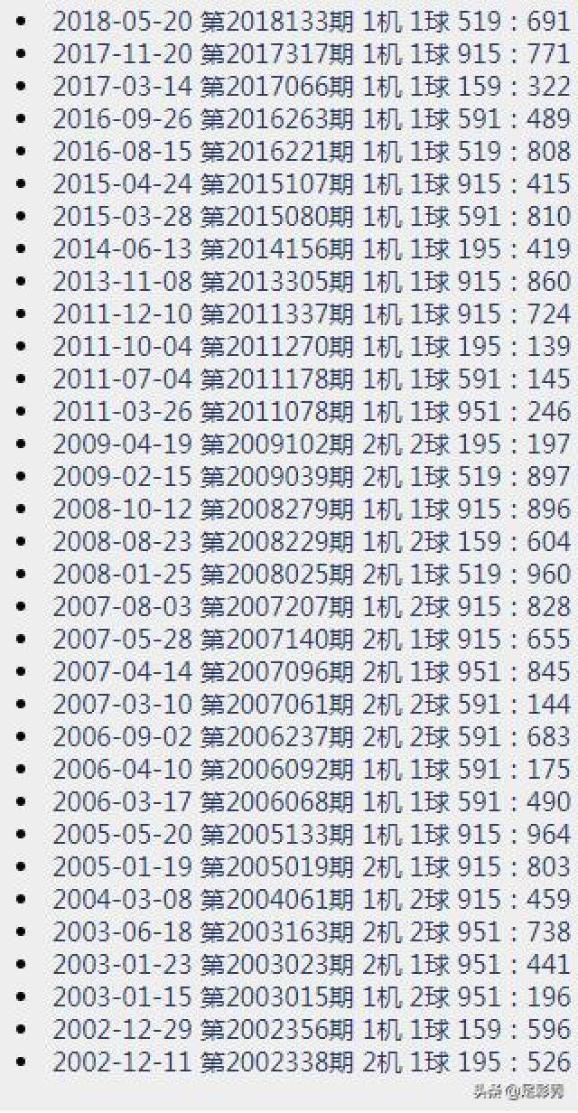 今日3D开奖查询结果双，揭秘幸运的数字密码今日3d开奖查询结果双彩