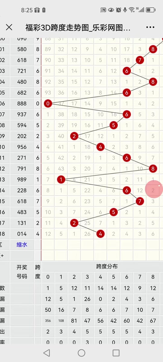 福彩3D，解锁基本走势图与和值跨度走势图的奥秘福彩3d走势图-综合版和值跨度表