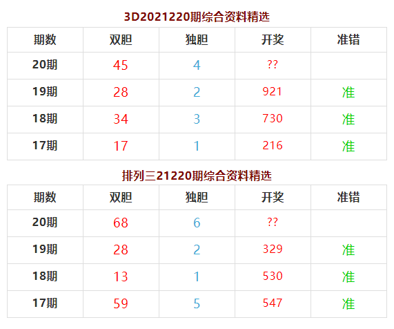 3D杀码技巧