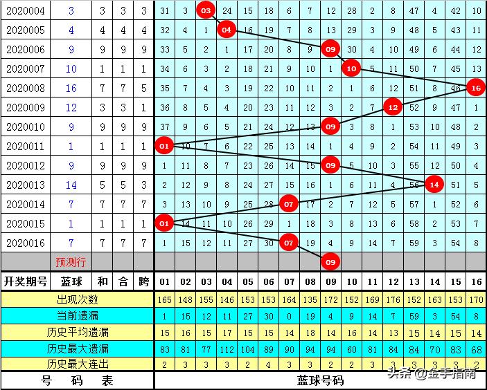 探索双色球17期，揭秘开奖结果与购彩策略双色球17期开奖结果查询表格