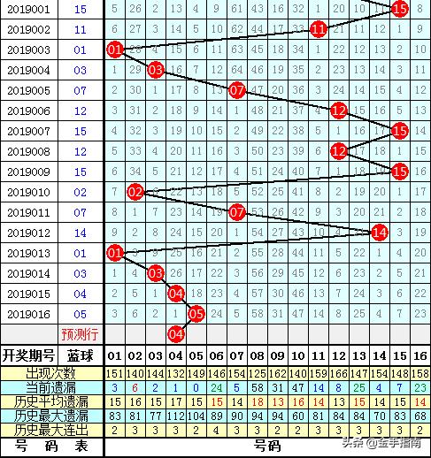 2019年双色球2019017期开奖结果揭晓，幸运数字背后的故事与期待双色球2019017开奖结果查询