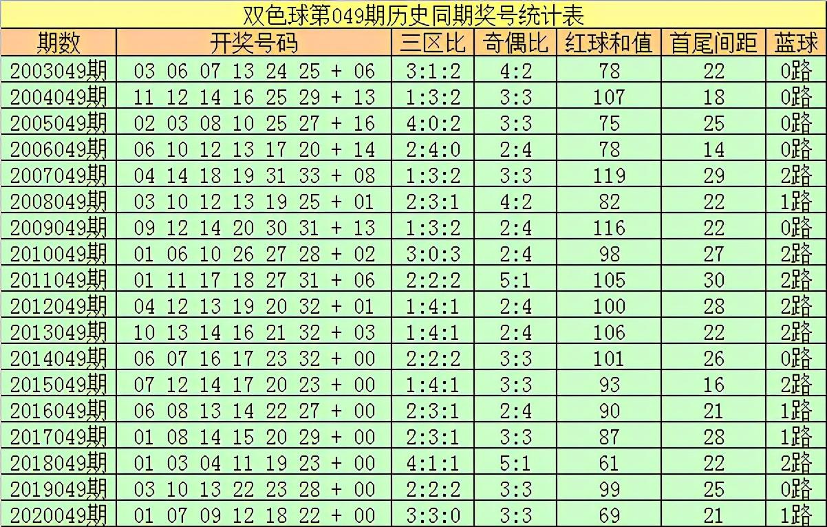 2021年双色球第049期开奖结果揭晓，梦想与幸运的碰撞双色球2021049开奖结果号码