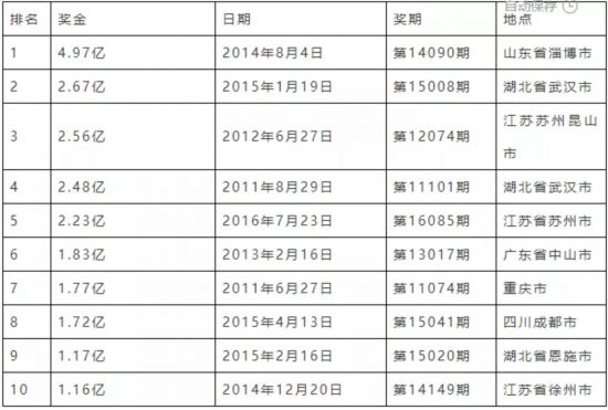 解锁大乐透中奖秘籍，复式投注与开奖结果计算器深度解析大乐透开奖结果计算器复式中奖查询表