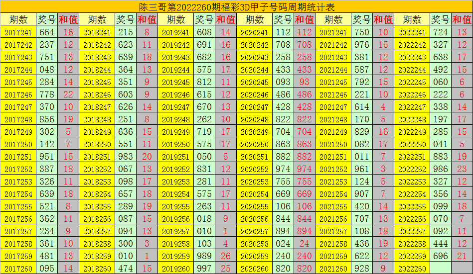 铁人铁胆3d胆码预测235期司机号分析