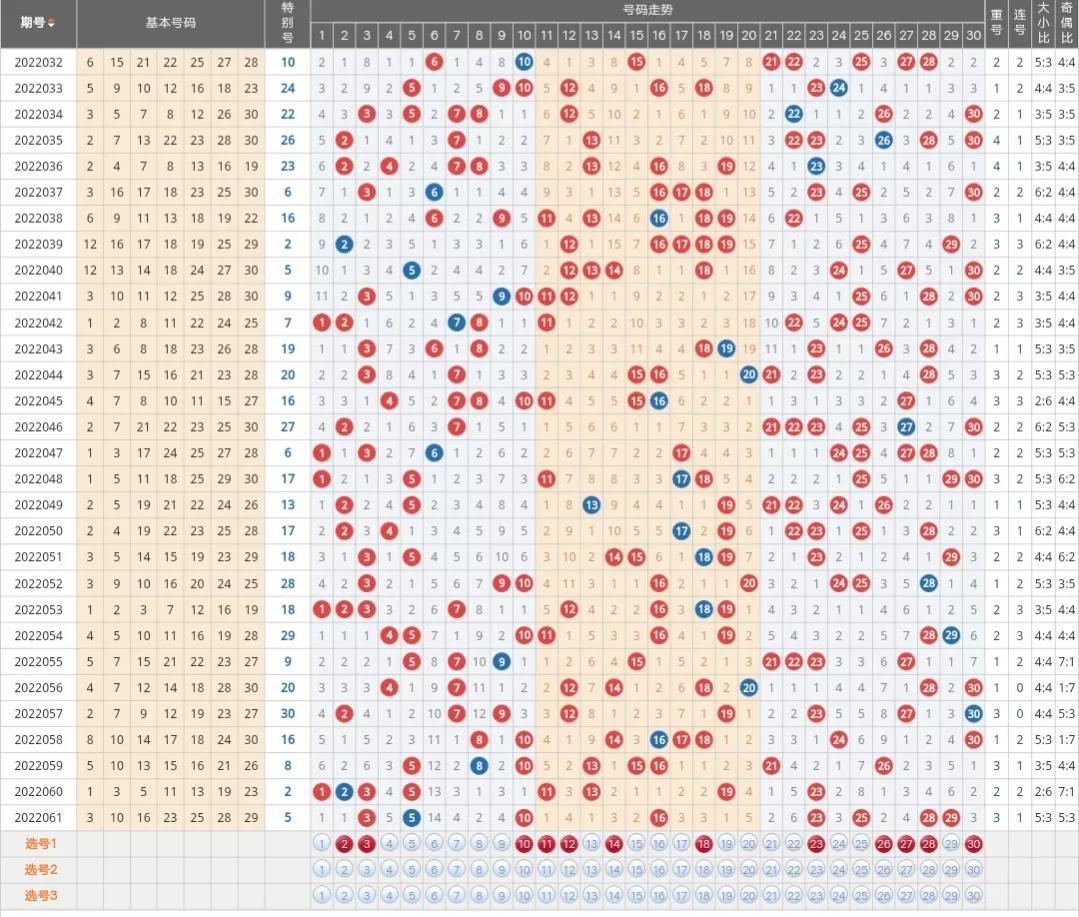 七乐彩综合走势分布图，揭秘数字背后的奥秘七乐彩综合走势分布图新浪