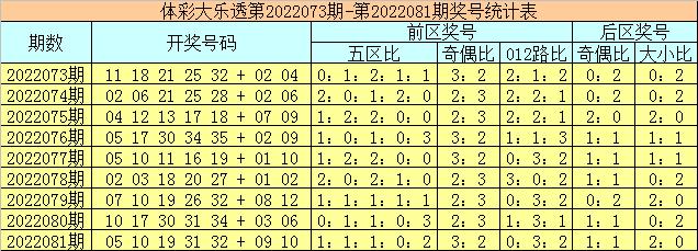 快乐8胆拖玩法，解锁中奖秘籍的胆拖中奖一览表快乐8胆拖中奖规则详细