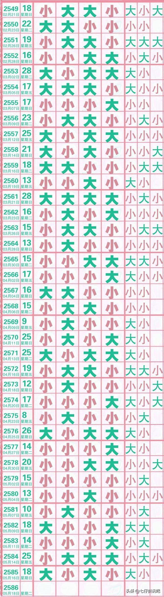 排列5开奖