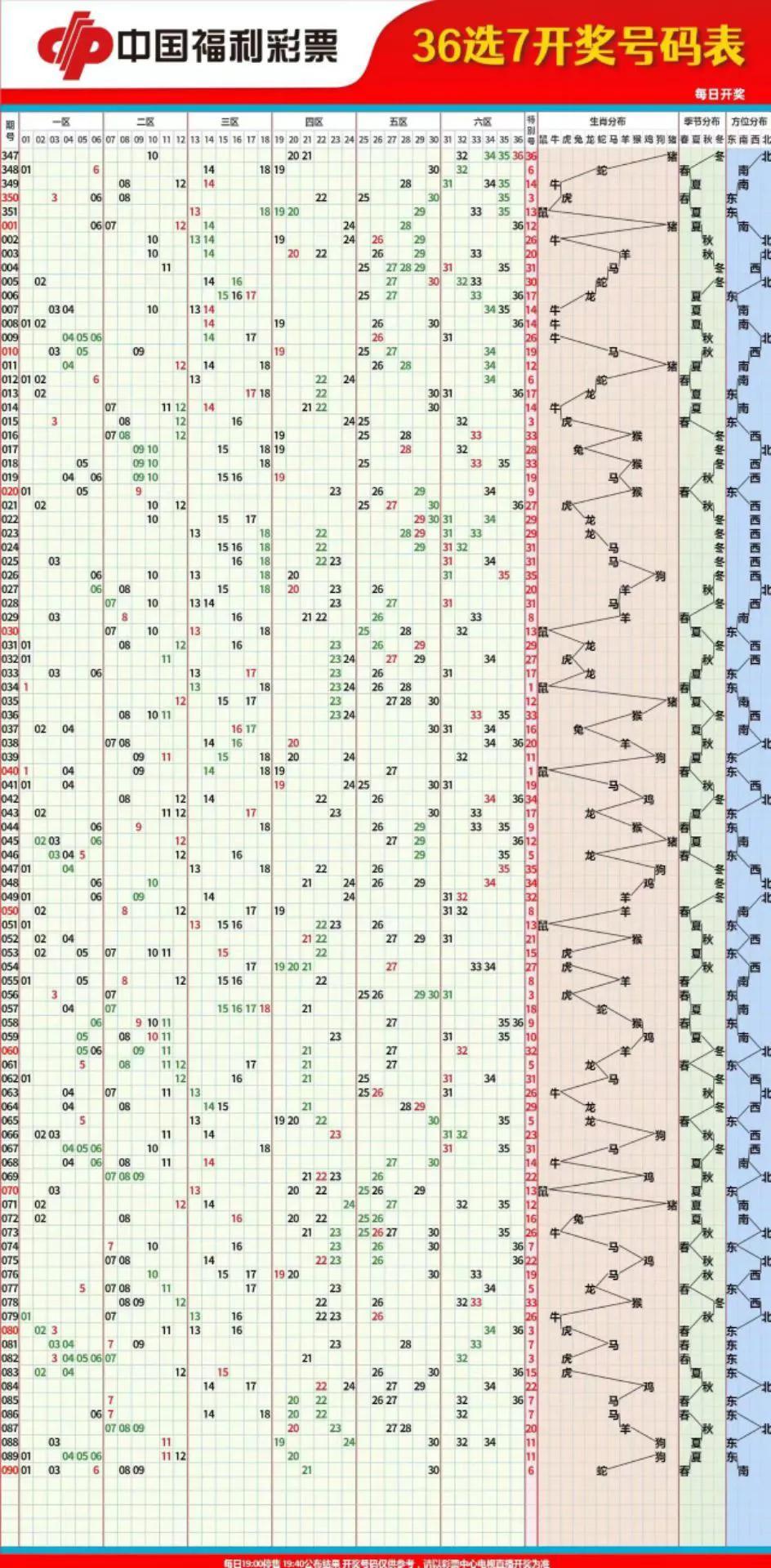 浙江综合版双色球走势图，解析与预测的智慧浙江双色球综合走势图表