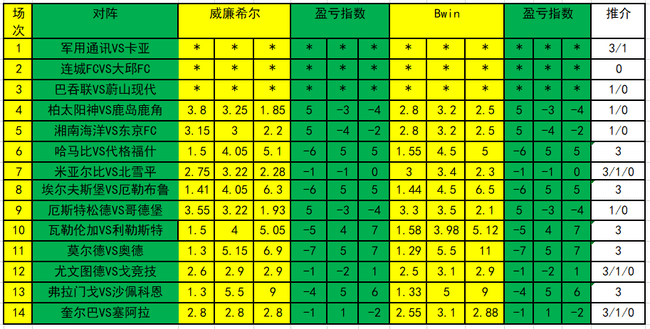 排列三和值尾走势