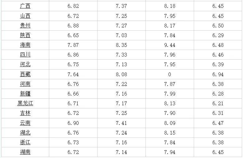 菟丝子，中药材信息网上的价格与价值探索药材网菟丝子价位