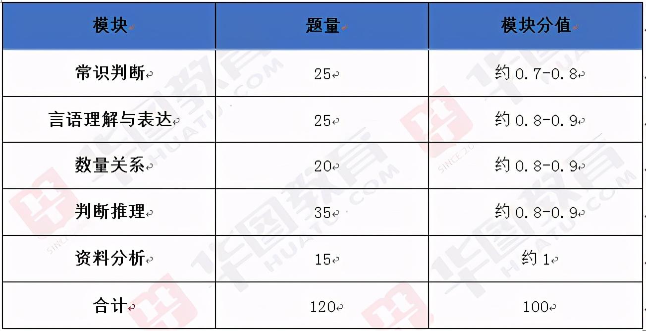 兵团考试信息网官网登录，全面指南与注意事项兵团考试信息网官网登录入口