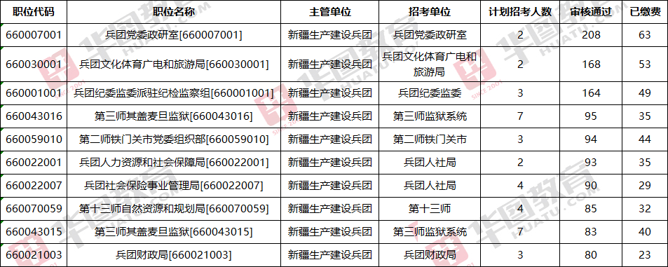 兵团考试信息网官网职位表，解读与指南兵团考试信息网官网职位表查询